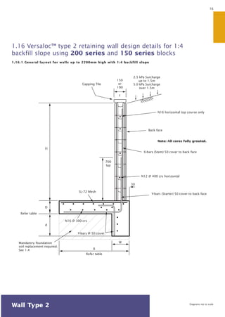 1.16 Versaloc™ type 2 retaining wall design details for 1:4 
backfill slope using 200 series and 150 series blocks 
1.16.1 General layout for walls up to 2200mm high with 1:4 backfill slope 
150 
or 
190 
2.5 kPa Surcharge 
up to 1.5m 
5.0 kPa Surcharge 
over 1.5m 
t 
N16 horizontal top course only 
X-bars (Stem) 50 cover to back face 
700 
lap 
N12 @ 400 crs horizontal 
Y-bars (Starter) 50 cover to back face 
SL-72 Mesh 
N16 @ 300 crs 
Y-bars @ 50 cover 
B 
Refer table 
W 
Refer table 
D 
d 
Back face 
Note: All cores fully grouted. 
30 
Mandatory foundation 
soil replacement required. 
See 1.4 
Capping Tile 
16 
Diagrams not to scale 
Wall Type 2 
 