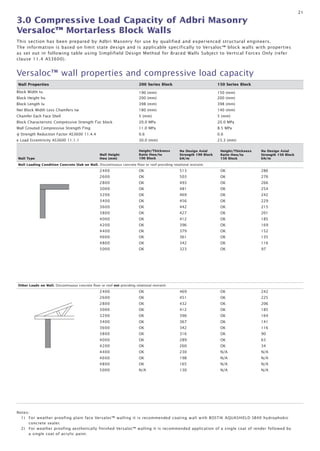 3.0 Compressive Load Capacity of Adbri Masonry 
Versaloc™ Mortarless Block Walls 
21 
This section has been prepared by Adbri Masonry for use by qualified and experienced structural engineers. 
The information is based on limit state design and is applicable specifically to Versaloc™ block walls with properties 
as set out in following table using Simplifield Design Method for Braced Walls Subject to Vertical Forces Only (refer 
clause 11.4 AS3600). 
Versaloc™ wall properties and compressive load capacity 
Wall Properties 200 Series Block 150 Series Block 
Block Width tu 
190 (mm) 
Block Height hu 200 (mm) 
Block Length lu 398 (mm) 
Net Block Width Less Chamfers tw 180 (mm) 
Chamfer Each Face Shell 5 (mm) 
Block Characteristic Compressive Strength f’uc block 20.0 MPa 
Wall Grouted Compressive Strength f’mg 11.0 MPa 
Strength Reduction Factor AS3600 11.4.4 0.6 
e Load Eccentricity AS3600 11.1.1 30.0 (mm) 
150 (mm) 
200 (mm) 
398 (mm) 
140 (mm) 
5 (mm) 
20.0 MPa 
8.5 MPa 
0.6 
23.3 (mm) 
Wall Type 
Wall Height 
Hwe (mm) 
Height/Thickness 
Ratio Hwe/tu 
190 Block 
Nu Design Axial 
Strength 190 Block 
kN/m 
Height/Thickness 
Ratio Hwe/tu 
150 Block 
Nu Design Axial 
Strength 150 Block 
kN/m 
Wall Loading Condition Concrete Slab on Wall. Discontinuous concrete floor or roof providing rotational restraint. 
2400 OK 513 OK 
286 
2600 OK 503 OK 
276 
2800 OK 493 OK 
266 
3000 OK 481 OK 
254 
3200 OK 469 OK 
242 
3400 OK 456 OK 
229 
3600 OK 442 OK 
215 
3800 OK 427 OK 
201 
4000 OK 412 OK 
185 
4200 OK 396 OK 
169 
4400 OK 379 OK 
152 
4600 OK 361 OK 
135 
4800 OK 342 OK 116 
5000 OK 323 OK 97 
Other Loads on Wall. Discontinuous concrete floor or roof not providing rotational restraint. 
2400 OK 469 OK 
242 
2600 OK 451 OK 
225 
2800 OK 432 OK 
206 
3000 OK 412 OK 
185 
3200 OK 390 OK 
164 
3400 OK 367 OK 
141 
3600 OK 342 OK 
116 
3800 OK 316 OK 
90 
4000 OK 289 OK 
63 
4200 OK 260 OK 
34 
4400 OK 230 N/A 
N/A 
4600 OK 198 N/A 
N/A 
4800 OK 165 N/A N/A 
5000 N/A 130 N/A N/A 
ϕ 
Notes: 
1) For weather proofing plain face Versaloc™ walling it is recommended coating wall with BOSTIK AQUASHIELD SB40 hydrophobic 
concrete sealer. 
2) For weather proofing aesthetically finished Versaloc™ walling it is recommended application of a single coat of render followed by 
a single coat of acrylic paint. 
 