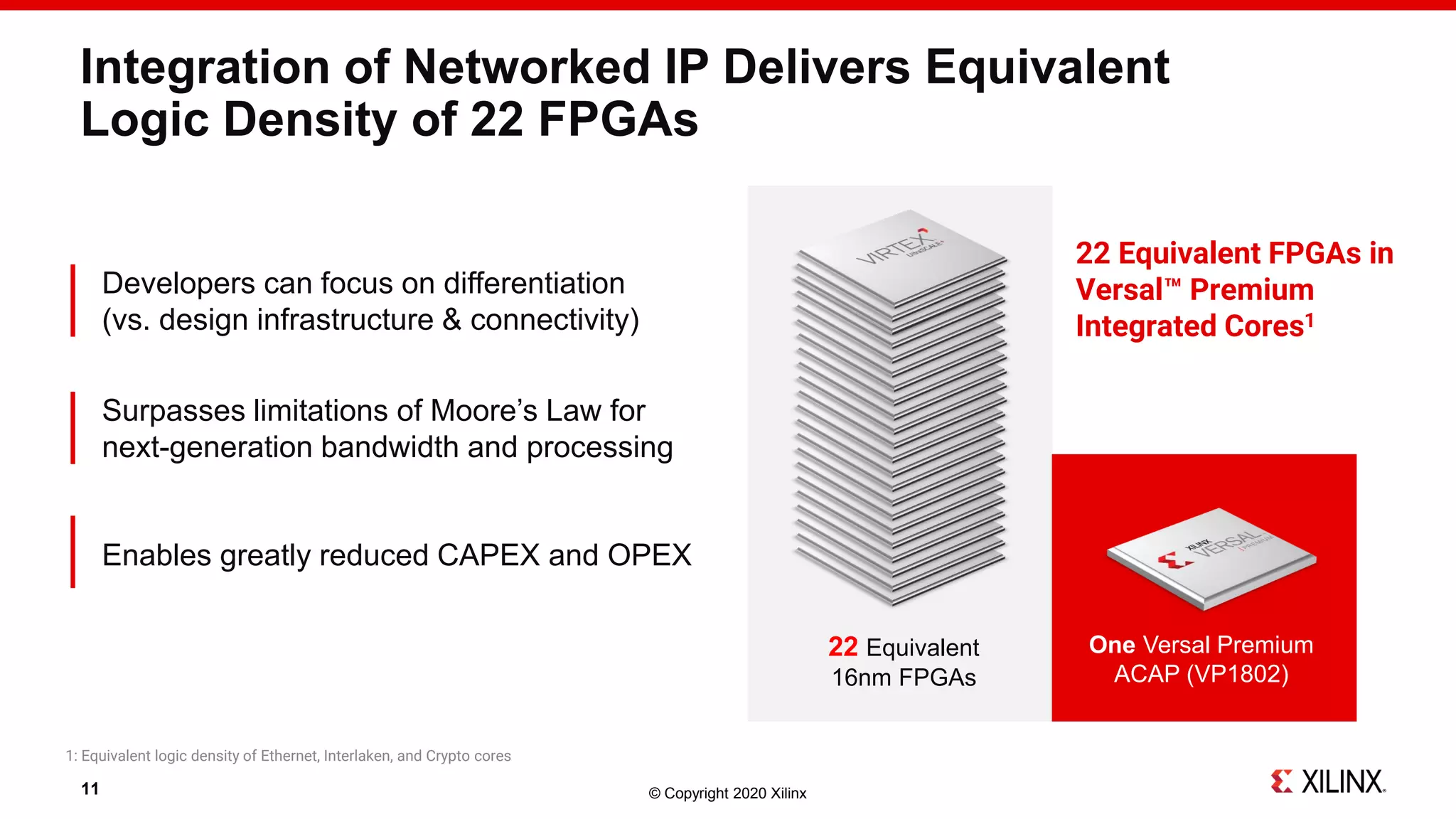 © Copyright 2020 Xilinx
Integration of Networked IP Delivers Equivalent
Logic Density of 22 FPGAs
22 Equivalent FPGAs in
Versal™ Premium
Integrated Cores1
22 Equivalent
16nm FPGAs
One Versal Premium
ACAP (VP1802)
1: Equivalent logic density of Ethernet, Interlaken, and Crypto cores
11
Developers can focus on differentiation
(vs. design infrastructure & connectivity)
Surpasses limitations of Moore’s Law for
next-generation bandwidth and processing
Enables greatly reduced CAPEX and OPEX
 