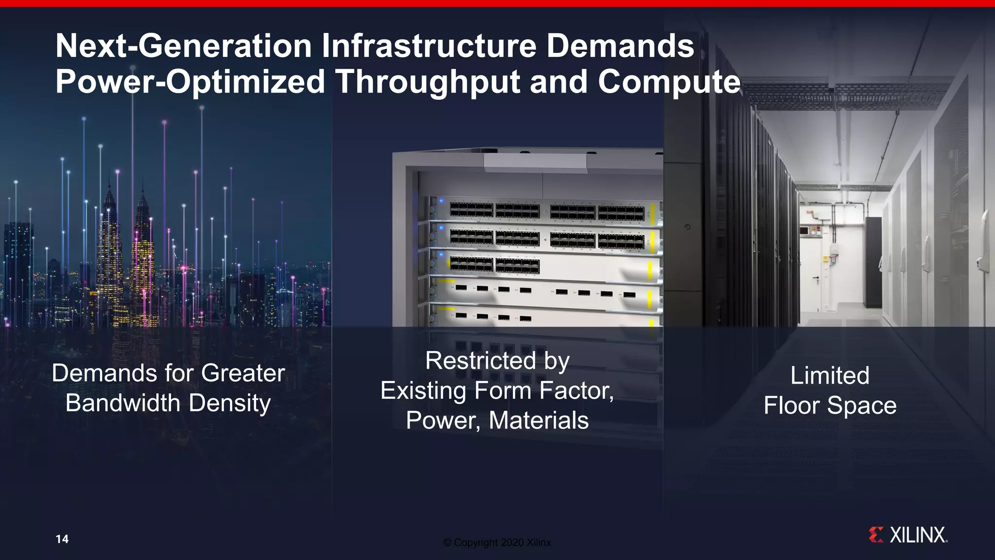 © Copyright 2020 Xilinx14
Limited
Floor Space
Restricted by
Existing Form Factor,
Power, Materials
Demands for Greater
Bandwidth Density
Next-Generation Infrastructure Demands
Power-Optimized Throughput and Compute
 