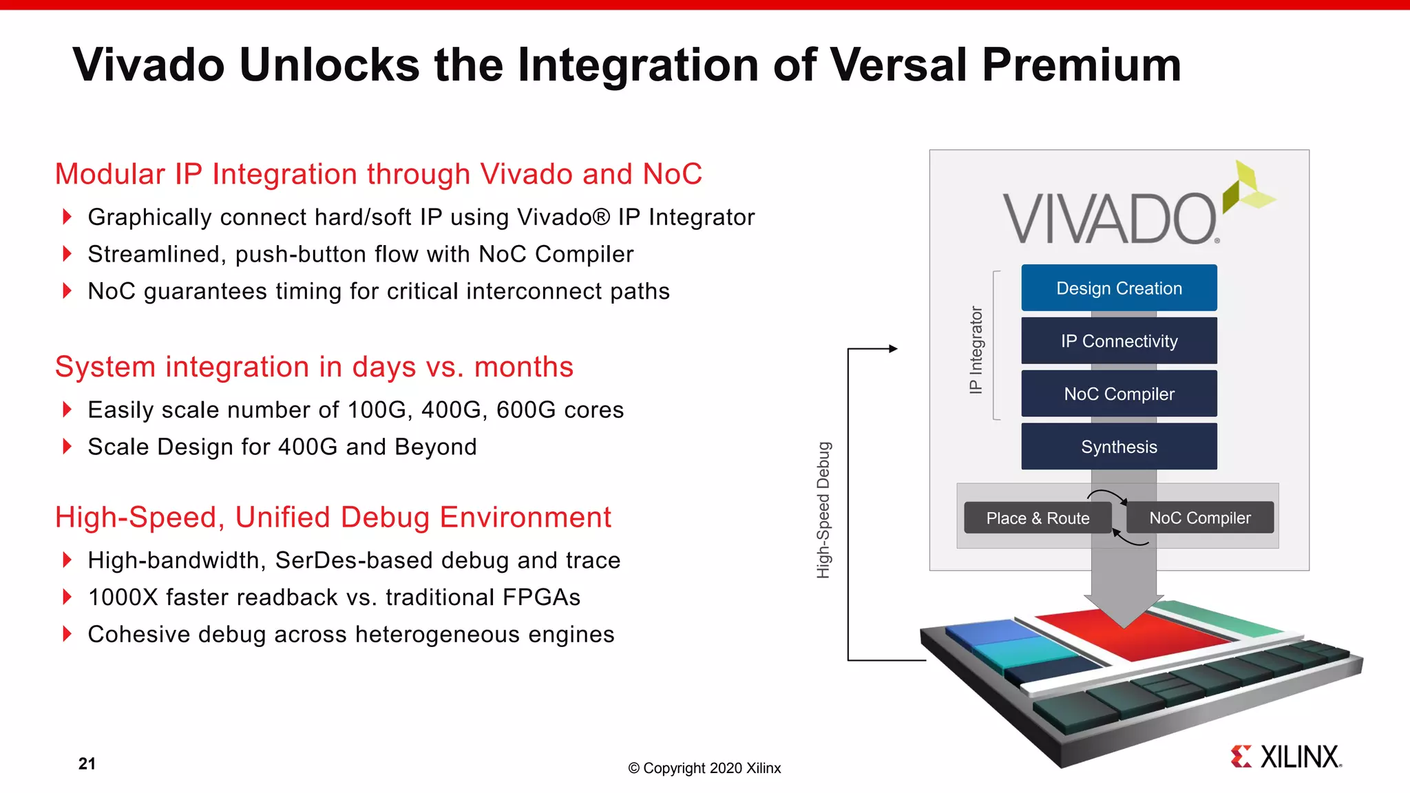 © Copyright 2020 Xilinx
Vivado Unlocks the Integration of Versal Premium
21
High-Speed, Unified Debug Environment
 High-bandwidth, SerDes-based debug and trace
 1000X faster readback vs. traditional FPGAs
 Cohesive debug across heterogeneous engines
Modular IP Integration through Vivado and NoC
 Graphically connect hard/soft IP using Vivado® IP Integrator
 Streamlined, push-button flow with NoC Compiler
 NoC guarantees timing for critical interconnect paths
System integration in days vs. months
 Easily scale number of 100G, 400G, 600G cores
 Scale Design for 400G and Beyond
Design Creation
IP Connectivity
NoC Compiler
Synthesis
NoC CompilerPlace & Route
IPIntegrator
High-SpeedDebug
 