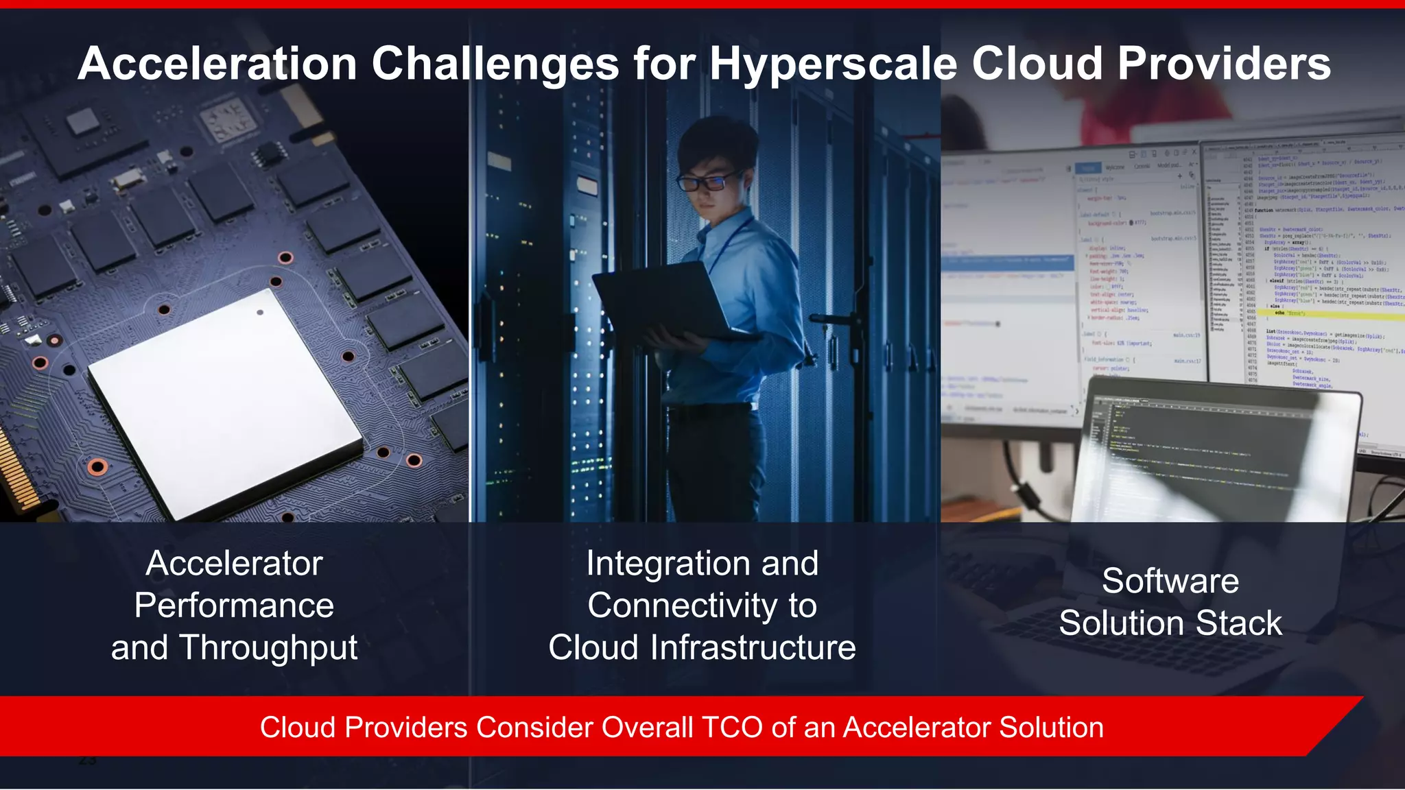 © Copyright 2020 Xilinx23
Accelerator
Performance
and Throughput
Integration and
Connectivity to
Cloud Infrastructure
Software
Solution Stack
Acceleration Challenges for Hyperscale Cloud Providers
Cloud Providers Consider Overall TCO of an Accelerator Solution
 