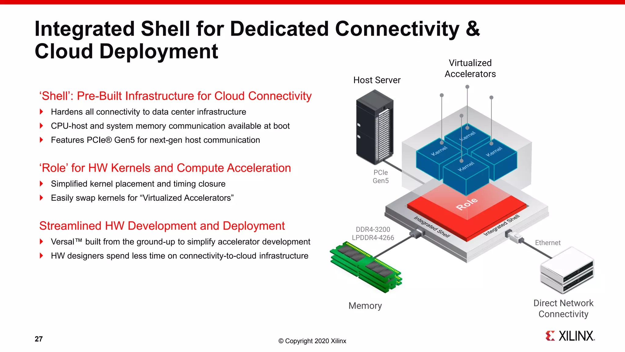 © Copyright 2020 Xilinx27
Integrated Shell for Dedicated Connectivity &
Cloud Deployment
‘Shell’: Pre-Built Infrastructure for Cloud Connectivity
 Hardens all connectivity to data center infrastructure
 CPU-host and system memory communication available at boot
 Features PCIe® Gen5 for next-gen host communication
‘Role’ for HW Kernels and Compute Acceleration
 Simplified kernel placement and timing closure
 Easily swap kernels for “Virtualized Accelerators”
Streamlined HW Development and Deployment
 Versal™ built from the ground-up to simplify accelerator development
 HW designers spend less time on connectivity-to-cloud infrastructure
Host Server
Direct Network
Connectivity
Ethernet
PCIe
Gen5
Virtualized
Accelerators
Memory
DDR4-3200
LPDDR4-4266
 