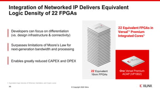 © Copyright 2020 Xilinx
Integration of Networked IP Delivers Equivalent
Logic Density of 22 FPGAs
22 Equivalent FPGAs in
Versal™ Premium
Integrated Cores1
22 Equivalent
16nm FPGAs
One Versal Premium
ACAP (VP1802)
1: Equivalent logic density of Ethernet, Interlaken, and Crypto cores
11
Developers can focus on differentiation
(vs. design infrastructure & connectivity)
Surpasses limitations of Moore’s Law for
next-generation bandwidth and processing
Enables greatly reduced CAPEX and OPEX
 