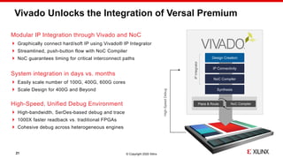 © Copyright 2020 Xilinx
Vivado Unlocks the Integration of Versal Premium
21
High-Speed, Unified Debug Environment
 High-bandwidth, SerDes-based debug and trace
 1000X faster readback vs. traditional FPGAs
 Cohesive debug across heterogeneous engines
Modular IP Integration through Vivado and NoC
 Graphically connect hard/soft IP using Vivado® IP Integrator
 Streamlined, push-button flow with NoC Compiler
 NoC guarantees timing for critical interconnect paths
System integration in days vs. months
 Easily scale number of 100G, 400G, 600G cores
 Scale Design for 400G and Beyond
Design Creation
IP Connectivity
NoC Compiler
Synthesis
NoC CompilerPlace & Route
IPIntegrator
High-SpeedDebug
 