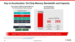 © Copyright 2020 Xilinx
Key to Acceleration: On-Chip Memory Bandwidth and Capacity
25
Up to 1Gb of Tightly Coupled Memory
for Performance, Power, Latency
Versal Premium
(VP1802)1
GPU
(Tesla V100)(2)
GPU
(Tesla T4) (3)
123TB/s
14TB/s
5TB/s
On-Chip Memory
Bandwidth (TB/s)
9X
Block RAM Block RAM Block RAM Block RAM
Block RAM Block RAM Block RAM Block RAM
UltraRAM UltraRAM
UltraRAM UltraRAM
Adaptable Engines
KERNELN
LUTRAM
Programmable NoC
DDR4 Controller
(DDR4-3200 and LPDDR4-4266)
Versal™ Premium ACAP unlocks performance that GPUs can’t achieve
1: Memory bandwidth assumes largest Versal Premium device, all available block RAM and UltraRAM at their maximum rates, 72-bit dual-port configuration
2: “Dissecting the NVidia Volta GPU Architecture via Microbenchmarking”- https://arxiv.org/pdf/1804.06826.pdf
3: “Dissecting the NVidia Turing T4 GPU via Microbenchmarking” - https://arxiv.org/pdf/1903.07486.pdf
25X
versus GPUs
Versal Premium
(VP1802)1
GPU
(Tesla V100)2
GPU
(Tesla T4)3
 