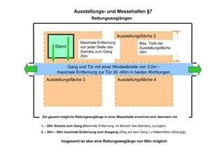 Versammlungstättenverordnung 2005
