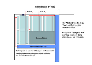 Versammlungstättenverordnung 2005
