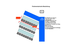 Versammlungstättenverordnung 2005