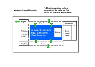 Versammlungstättenverordnung 2005