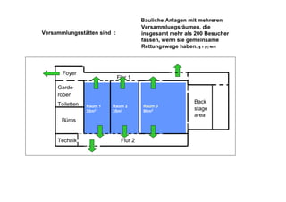 Versammlungstättenverordnung 2005
