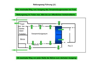 Versammlungstättenverordnung 2005