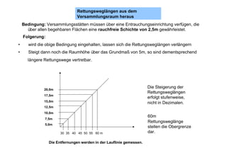 Versammlungstättenverordnung 2005