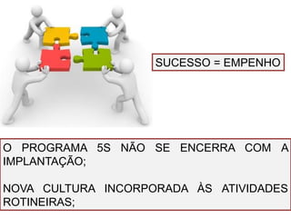 O PROGRAMA 5S NÃO SE ENCERRA COM A
IMPLANTAÇÃO;
NOVA CULTURA INCORPORADA ÀS ATIVIDADES
ROTINEIRAS;
SUCESSO = EMPENHO
 