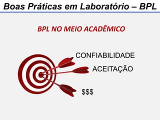 BPL NO MEIO ACADÊMICO
CONFIABILIDADE
ACEITAÇÃO
$$$
Boas Práticas em Laboratório – BPL
 