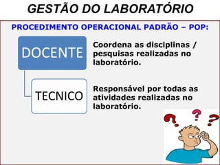 GESTÃO DO LABORATÓRIO
PROCEDIMENTO OPERACIONAL PADRÃO – POP:
Coordena as disciplinas /
pesquisas realizadas no
laboratório.
Responsável por todas as
atividades realizadas no
laboratório.
DOCENTE
TECNICO
 