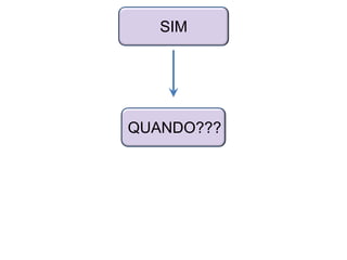 SIM
QUANDO???
 