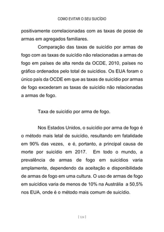 COMO EVITAR O SEU SUICÍDIO
[ 124 ]
positivamente correlacionadas com as taxas de posse de
armas em agregados familiares.
Comparação das taxas de suicídio por armas de
fogo com as taxas de suicídio não relacionadas a armas de
fogo em países de alta renda da OCDE, 2010, países no
gráfico ordenados pelo total de suicídios. Os EUA foram o
único país da OCDE em que as taxas de suicídio por armas
de fogo excederam as taxas de suicídio não relacionadas
a armas de fogo.
Taxa de suicídio por arma de fogo.
Nos Estados Unidos, o suicídio por arma de fogo é
o método mais letal de suicídio, resultando em fatalidade
em 90% das vezes, e é, portanto, a principal causa de
morte por suicídio em 2017. Em todo o mundo, a
prevalência de armas de fogo em suicídios varia
amplamente, dependendo da aceitação e disponibilidade
de armas de fogo em uma cultura. O uso de armas de fogo
em suicídios varia de menos de 10% na Austrália a 50,5%
nos EUA, onde é o método mais comum de suicídio.
 