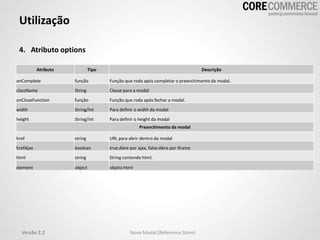 Utilização
4. Atributo options
Versão 2.2 Nova Modal (Reference Store)
Atributo Tipo Descrição
onComplete função Função que roda após completar o preenchimento da modal.
className String Classe para a modal
onCloseFunction função Função que roda após fechar a modal.
width String/Int Para definir o width da modal
height String/int Para definir o height da modal
Preenchimento da modal
href string URL para abrir dentro da modal
hrefAjax boolean true:Abre por ajax, false:Abre por iframe
html string String contendo html.
element object objeto html
 