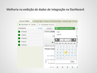 Melhoria na exibição de dados de integração na Dashboard
 