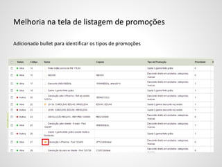 Melhoria na tela de listagem de promoções
Adicionado bullet para identificar os tipos de promoções
 