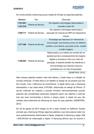22/09/2012


   Em contra partida a Samsung acusa a Apple de infringir as seguintes patentes:

     Número            Tipo                             Descrição
    7.675.941                            Diz respeito a tecnologias relacionadas à
                Patente de Serviço
    7.447.516                                      conexão à rede 3G.
                                          Diz respeito à tecnologia relacionada à
    7.698.711   Patente de Serviço    execução de músicas em MP3 em dispositivos
                                                         móveis.
                                         Tecnologia que descreve um “terminal de
                                      comunicação” que funciona como um telefone
    7.577.460   Patente de Serviço
                                      portátil e uma câmera, que pode enviar, receber
                                                     e exibir imagens.
                                       Relacionada a um método de controle de um
                                       aparato que faz o processamento de imagens
                                          digitais e armazena a foto num meio de
    7.456.893   Patente de Serviço
                                       gravação. A patente também faz referência a
                                          uma tecnologia que reproduz arquivos
                                           guardados em um meio de gravação.
                                                                (DEMETRIO, 2012)

   Além dessas patentes existem mais dois fatores, o trade dress e a infração de
   acordos antitruste. O trade dress é um detalhe ou design de um produto que não
   tem função, mas o diferencia da concorrência. A Apple afirma que a Samsung
   desrespeitou o seu trade dress 3.470.983, relacionado ao design do IPhone. O
   acordo antitruste diz respeito a acordos firmados internacionalmente quando
   patentes são consideradas essenciais obrigando assim seu detentor a licenciar
   isso aos seus concorrentes a termos e preços justos. A Apple diz que não
   recebeu esse tratamento da Samsung em duas de suas patentes. (DEMETRIO,
   2012)

   Em 24 de agosto de 2012 chegou ao fim a ação iniciada na Califórnia, ficando
   provado que a Samsung infringiu algumas patentes e que não possuía razão nos
   seus questionamentos relacionados à Apple, obrigando a Samsung a pagar US$
   1.049.343.540 de indenização à Apple. A Samsung afirmou que irá recorrer e


Elvis Lulio – elvis.lulio@gmail.com                                                 7
 