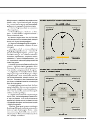 desenvolvimento. O Brasil é um país complexo, diver-      Figura 1 - Método (ou processo) de Business Design
sificado e único. Uma receita de inovação pura, sim-
ples e convencional certamente não funcionará ade-                                         HUMANO E SOCIAL
quadamente em organizações brasileiras, portanto:
   • O Business Design para o Brasil deve procurar es-                     Descoberta da                              Validação da
colhas pragmáticas.                                                        experiência                                 experiência
                                                                           ideal                                             ideal
   • O Business Design para o Brasil deve ser abran-
gente e cocriativo por toda a empresa, refletindo a
natureza inclusiva do Brasil.
   • O Business Design no Brasil deve levar em conta                                              ✔
                                                            oportunidade
o mercado de produtos commoditizados, que repre-




                                                                                                                                      EXECUÇÃO
senta grande parte da economia brasileira.
   • O Business Design para o Brasil deve enfatizar a
velocidade para acompanhar a dinâmica da econo-
mia do país.
    A abordagem, método ou processo do Business
Design proposto pela Continuum e Symnetics (Fi-
gura 1), funciona ligando negócios a pessoas e opor-
tunidades à execução. Isto combina o melhor dos
mundos dos negócios (lógico, pragmático, racional,                         Exploracão de
                                                                                                  ✘                 Desenvolver e
sistemático) e o mundo do design (humanista, cria-                         espaços em                                implementar
tivo, experimental, imaginativo) para promover ino-                        branco
vação e crescimento:
   • a etapa de Exploração de Espaços em Branco (re)                                            NEGÓCIO
estrutura o desafio estratégico, mapeia quem são os
clientes, não clientes e outros stakeholders encontra
novas conexões e extrapola o contexto do negócio.         Figura 2 - Processo de Business Design mostrando
   • a etapa de Descoberta da Experiência Ideal in-       o modo de pensar do design
terliga as pessoas por meio de observação e diálogos
em profundidade e revela necessidades, preocupa-
                                                                                           HUMANO E SOCIAL
ções, aspirações e valores humanos e sociais, utili-
                                                                           Descoberta da                              Validação da
zando esta compreensão como fonte de inspiração                            experiência                                 experiência
para ideias e novas experiências com processos, pro-                       ideal                                             ideal
dutos, serviços e marcas.
   • a etapa de Validação da Experiência Ideal inte-
gra e prioriza ideias; desenvolve novos conceitos;
prototipa, testa, valida estes conceitos com clientes e                                           Foco na
                                                            oportunidade




                                                                                                experiência
outras partes interessadas; finalmente refina e ajusta
                                                                                                                                      EXECUÇÃO




as ideias, conceitos e protótipos.                                               Empatia com
   • a etapa de Desenvolvimento e Implementação                                    clientes e                    Prototipar e
                                                                                 stakeholders                    Aperfeiçoar
articula ideias, conceitos e protótipos em modelos
de negócio, projeções financeiras (através de um                                                 Abertura
business case), planeja o startup da inovação no mer-                                            ao novo
cado por meio de projetos-pilotos, organiza equipes
e planeja a implantação.
    O business design gera, portanto soluções aos
desafios e problemas de negócio de empresas bra-                           Exploracão de                            Desenvolver e
                                                                           espaços em                                implementar
sileiras que sejam desejáveis pelos clientes e outras
                                                                           branco
partes interessadas, factíveis (do ponto de vista tec-
nológico), viáveis (financeiramente) e compatíveis                                              NEGÓCIO
com a estratégia das empresas.

                                                                                                       Dezembro 2012 Harvard Business Review 67
 