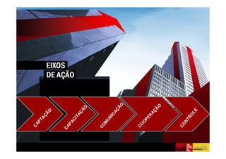 C
     AP
        T   AÇ
               Ã
                   O


CA
  PA
    CI
            TA
              ÇÃ
                       O


CO
  M
       UN
             IC
                  AÇ
                     Ã     O



CO
      O
       PE
          R
              AÇ
                 Ã
                       O




 CO
   NT
      R      O
              LE
 