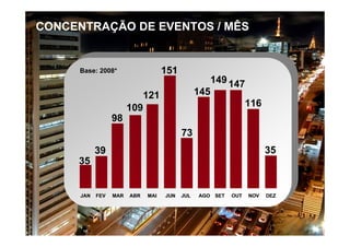 CONCENTRAÇÃO DE EVENTOS / MÊS


     Base: 2008*             151
                                           149 147
                       121              145
                    109                           116
               98
                                   73
          39                                            35
     35
 