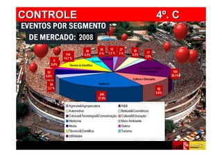 CONTROLE                                                                                     4º. C

                              2008
                                                36           12    27
                                    38                                   29
                                                4%         1,3 %   3%                17
                    134            4,2%                                 3,2%
                                                                                    1,9%
                   14,7 %                            Utilidades
        8                                  Turismo
      0,9%             Técnico & Científico
                                                                               Ciência & Tecnologia
    53      Moda                                                               & Comunicação           183
   5,8%                                                                                               20,1%
                                                                        Cultura e Educação
      34                                        Medicina
    3,7 %                                                                                     92
                                                                                             9,6%
                                                246
                                               27,6%
 