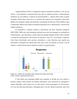   78	
  
Segundo Deloitte (2010) os interagentes esperam experiências melhores on line do que
off line, o que demonstra o potencial desse meio para as empresas gerirem o relacionamento,
atenderem aos seus públicos e exporem seu posicionamento e resposta oficial sobre as pautas
levantadas. Diante disso, observou-se as respostas das empresas aos comentários feitos pelos
públicos nas postagens, espaço que demonstra o pressuposto de Oliveira e Paula (2006) no qual
a organização implica uma relação de interação negociada com os interlocutores e necessita das
relações interativas.
Os comentários e respostas refletem a característica dos laços relacionais dialógicos
(RECUERO, 2009), pois cada interagente participa nessa troca de mensagem na construção do
relacionamento, o que demonstra o caráter mútuo da interação dialógica (Primo, 2007). Durante
a semana de monitoramento a Gol realizou 79 respostas, a Tam 70 e a Azul apenas 2 respostas.
Estas foram classificadas como pessoais, automáticas e como direciona, para aquelas que
direcionam o interagente da resposta para outro meio, como um telefone ou mesmo o site da
empresa, o monitoramento dessas categorias resultou no seguinte gráfico:
Figura 16 - Gráfico dos resultados das respostas dos objetos de estudo.
Fonte: Gráfico organizado pela autora.
A Tam utiliza uma mensagem padrão para responder as dúvidas dos seus clientes e
portanto, totalizou maior número de respostas automáticas, essas solicitavam ao interagente o
número fidelidade, e-mail, número do voo, data, trecho e nome do passageiro. Já a Gol destaca-
se no uso dos links para direcionar o interagente para o seu site. Quanto às pessoais, tanto Tam
44	
  
2	
  
40	
  
12	
   14	
  
39	
  
	
  TAM	
   AZUL	
   GOL	
  
Respostas	
  
Pessoal	
   Automática	
   Direciona	
  
 
