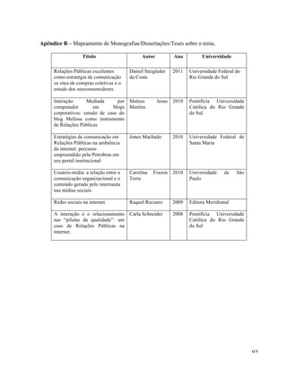  92	
  
Apêndice B – Mapeamento de Monografias/Dissertações/Teses sobre o tema.
Título Autor Ano Universidade
Relações Públicas excelentes
como estratégia de comunicação
os sites de compras coletivas e o
estudo dos neoconsumidores.
Daniel Steigleder
da Costa
2011 Universidade Federal do
Rio Grande do Sul
Interação Mediada por
computador em blogs
corporativos: estudo de caso do
blog Melissa como instrumento
de Relações Públicas
Mateus Jesus
Martins
2010 Pontifícia Universidade
Católica do Rio Grande
do Sul
Estratégias de comunicação em
Relações Públicas na ambiência
da internet: percurso
empreendido pela Petrobras em
seu portal institucional
Jones Machado 2010 Universidade Federal de
Santa Maria
Usuário-mídia: a relação entre a
comunicação organizacional e o
conteúdo gerado pelo internauta
nas mídias sociais.
Carolina Frazon
Terra
2010 Universidade de São
Paulo
Redes sociais na internet Raquel Recuero 2009 Editora Meridional
A interação e o relacionamento
nas “pílulas da qualidade”: um
caso de Relações Públicas na
internet.
Carla Schneider 2008 Pontifícia Universidade
Católica do Rio Grande
do Sul
 