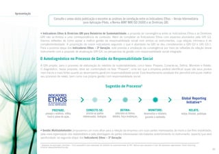 Apresentação

Consulte o anexo desta publicação e encontre as análises de correlação entre os Indicadores Ethos – Versão Intermediária
para Aplicação-Piloto, a Norma ABNT NBR ISO 26000 e as Diretrizes GRI.
• Indicadores Ethos & Diretrizes GRI para Relatórios de Sustentabilidade: a proposta de convergência entre os Indicadores Ethos e as Diretrizes
GRI não se limitou a uma correspondência de conteúdo. Além de completar os Indicadores Ethos com aspectos abordados pela GRI G3,
fizemos reflexões de como apoiar a melhor gestão da responsabilidade social com ambos os instrumentos, cuja relação intrínseca é de
complementaridade. A proposição de novos indicadores seguindo o que é abordado na GRI se deu considerando a GRI G3 e GRI G3.1.
Para a próxima etapa dos Indicadores Ethos – 3ª Geração, está prevista a ampliação da convergência por meio de reflexões da relação desse
instrumento com a proposta de atualização GRI G4, na perspectiva da gestão com responsabilidade social integrada.

O Autodiagnóstico no Processo de Gestão da Responsabilidade Social
A GRI propõe, para o processo de elaboração do relatório de sustentabilidade, cinco fases: Prepare, Conecte-se, Defina, Monitore e Relate.
O diagnóstico, nessa proposta, deve ser contemplado na fase “Prepare”, uma vez que a empresa poderá identificar quais são seus pontos
mais fracos e mais fortes quanto ao desempenho geral em responsabilidade social. Esse levantamento ampliado lhe permitirá estruturar melhor
seu processo de relato, bem como sua própria gestão com responsabilidade social.

Sugestão de Processo5
Global Reporting
InitiativeTM
PREPARE:

planeje o relatório, reflita,
trace o plano de ação.

CONECTE-SE:

priorize as partes
interessadas, dialogue.

DEFINA:

selecione os temas,
debata, faça mudanças.

MONITORE:

desenvolva o relatório,
garanta o conteúdo.

RELATE:

redija, finalize, publique.

• Gestão Multistakeholder: propusemos um novo olhar para a relação da empresa com suas partes interessadas de modo a dar-lhes visibilidade,
pela nova organização dos stakeholders e pela abordagem de partes interessadas não tratadas anteriormente no instrumento, aspecto que será
aprofundado na segunda etapa dos Indicadores Ethos – 3ª Geração.
Adaptado da publicação Caminhos – Ciclo preparatório para elaboração de relatórios de sustentabilidade da GRI: Manual para pequenas (e nem tão pequenas) organizações, Global Reporting
Initiative (www.globalreporting.org).

5

05

 