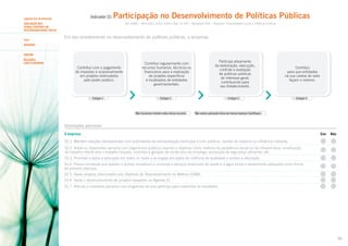 Indicador 52:

Segundo Eixo de Avaliação

Participação no Desenvolvimento de Políticas Públicas
ISO 26000 – Itens 6.8.2, 6.8.6, 6.8.8 e Box 13; GRI – Sociedade (SO) – Aspectos: Comunidades Locais e Políticas Públicas

AVALIAÇÃO DOS
TEMAS CENTRAIS DE
RESPONSABILIDADE SOCIAL
Tema

Em seu envolvimento no desenvolvimento de políticas públicas, a empresa:

GOVERNO
SUBTEMA
RELAÇÕES
COM O GOVERNO

Contribui com o pagamento
de impostos e ocasionalmente
em projetos estimulados
pelo poder público.

Estágio 1

Participa ativamente
da elaboração, execução,
controle e avaliação
de políticas públicas
de interesse geral,
contribuindo para
seu fortalecimento.

Contribui regularmente com
recursos humanos, técnicos ou
financeiros para a realização
de projetos específicos
e localizados de entidades
governamentais.

Estágio 2

Não havíamos tratado antes desse assunto.

Contribui
para que entidades
na sua cadeia de valor
façam o mesmo.

Estágio 3

Estágio 4

Não vemos aplicação disso em nossa empresa (Justifique).

Informações adicionais

A empresa:

Sim

Não

52.1. Mantém relações transparentes com autoridades da administração municipal e com políticos, isentas de suborno ou influência indevida.
52.2. Adota ou desenvolve parceria com organismos públicos visando a objetivos como melhora da assistência social ou da infraestrutura, erradicação
do trabalho infantil e/ou o trabalho forçado, incentivo à geração de renda e/ou de emprego, promoção da segurança alimentar, etc.
52.3. Promove e apoia a educação em todos os níveis e se engaja em ações de melhoria da qualidade e acesso à educação.
52.4. Possui iniciativas que apoiem o acesso duradouro e universal a serviços essenciais de saúde e a água limpa e saneamento adequado como forma
de prevenir doenças.
52.5. Apoia projetos relacionados aos Objetivos de Desenvolvimento do Milênio (ODM).
52.6. Apoia o desenvolvimento de projetos baseados na Agenda 21.
52.7. Articula e coordena parcerias nos programas de que participa para maximizar os resultados.

96

 