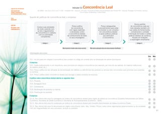Indicador 53:

Segundo Eixo de Avaliação

Tema
MERCADO

SUBTEMA
RELAÇÕES COM
CONCORRENTES

Concorrência Leal

ISO 26000 – Itens 6.6.5, 6.6.7.2 e 6.7.3; GRI – Sociedade (SO) – Aspectos: Corrupção, Concorrência Desleal; Responsabilidade pelo Produto (PR) – Aspectos: Rotulagem de Produtos e Serviços,
Comunicações de Marketing e Conformidade

AVALIAÇÃO DOS
TEMAS CENTRAIS DE
RESPONSABILIDADE SOCIAL

Quanto às políticas de concorrência leal, a empresa:

Conduz suas atividades
de modo coerente com
as leis e regulamentos
da concorrência e colabora
com as autoridades
competentes.

Estágio 1

Possui política
de concorrência
com regras explícitas
e declaradas contra
a concorrência desleal,
de conhecimento de todos
os seus empregados.

Possui salvaguardas
e procedimentos para evitar
se envolver ou ser cúmplice
em concorrência desleal
e apoia políticas públicas
que estimulem
a concorrência.

Estágio 2
Não havíamos tratado antes desse assunto.

Busca padrões
de concorrência cada vez
mais elevados também em
sua cadeia de fornecimento,
considerando o combate
à formação de trustes e cartéis,
práticas desleais de comércio,
fraudes em licitações
e espionagem empresarial.

Estágio 3

Estágio 4

Não vemos aplicação disso em nossa empresa (Justifique).

Informações adicionais
Sim

Não

53.1. Os princípios em relação à concorrência leal constam no código de conduta e/ou na declaração de valores da empresa.

A empresa:
53.2. Expõe publicamente, e com frequência, seus princípios em relação à concorrência (por exemplo, por meio de seu website, de material institucional,
do relatório anual, etc.).
53.3. Possui política de não utilização da demonstração dos defeitos ou deficiências dos produtos ou serviços dos concorrentes para promover seus produtos
ou serviços.
53.4. Possui política sobre concorrência desleal que abrange a cadeia produtiva da empresa.

A política sobre concorrência desleal aborda os seguintes itens:
53.5. Pirataria;
53.6. Sonegação fiscal;
53.7. Contrabando;
53.8. Adulteração de produtos ou marcas;
53.9. Falsificação de produtos.

A empresa:
53.10. Nos últimos três anos foi investigada por prática de concorrência desleal pelos órgãos de defesa da concorrência (Conselho Administrativo de Defesa
Econômica, Secretaria de Direito Econômico e Secretaria de Acompanhamento Econômico - SEAE).
53.11. Nos últimos três anos foi condenada por prática de concorrência desleal pelo Conselho Administrativo de Defesa Econômica (Cade).
53.12. Nos últimos três anos foi denunciada por órgãos como Anvisa, Ipem, Idec, Inmetro, Procon, entre outras organizações governamentais ou da sociedade
civil, por irregularidades em seus processos, serviços ou produtos.
97

 