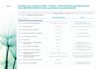 Anexo A

Correlações entre os Indicadores Ethos – 3ª Geração – Versão Intermediária para Aplicação-Piloto,
Norma ABNT NBR ISO 26000 e Diretrizes para Relatório de Sustentabilidade GRI
Apresentamos a seguir um resumo dos itens da Norma ABNT NBR ISO 26000 e das Diretrizes para Relatório de Sustentabilidade GRI
incorporados à versão intermediária para aplicação-piloto dos Indicadores Ethos – 3ª Geração. Mais análises de correlação poderão ser
encontradas em www.ethos.org.br/indicadores.
Norma ABNT NBR ISO 26000

GRI G3.1

Item 4.1, Princípios 4.2, 4.3, 4.5, 4.6, 4.7 e 4.8

Parte 2: Estratégia e análise: 1.1 e 1.2
Forma de Gestão: todas as categorias relevantes

Indicador 02: Comportamento Ético

Princípios 4.4 e 4.7

Parte 2: Governança, Compromissos e Engajamento: 4.1 a 4.10

Indicador 03: Delimitação da Esfera de Influência

Itens 5.2.3 e 7.3.3

Parte 1: Princípio Abrangência

Indicador 04: Determinação da Relevância e Significância

Itens 5.2.2 e 7.3.2

Parte 1: Princípio Materialidade

Item 7.3.4

Parte 2: Parâmetros para o relatório: 3.5

Primeiro Eixo de Avaliação
AVALIAÇÃO DA GESTÃO COM RESPONSABILIDADE SOCIAL
Indicador 01: Princípios da Responsabilidade Social

Indicador 05: Estabelecimento de Prioridades
Indicador 06: Due Diligence
Indicador 07: Práticas para Integrar a Responsabilidade 	
	
Social na Gestão

Itens 2.4 e 7.3.1
Itens 7.1 e 7.4

Estratégia e análise: 1.1 e 1.2
Forma de Gestão: todas as categorias relevantes

Indicador 08: Análise e Aprimoramento da Gestão

Item 7.7

Estratégia e análise: 1.1 e 1.2
Forma de Gestão: todas as categorias relevantes

Indicador 09: Participação em Iniciativas Voluntárias

Item 7.8

Parte 2: Compromissos com Iniciativas Externas
(Itens 4.11 e 4.13)

Indicador 10: Engajamento das Partes Interessadas: 	
	
etapa de planejamento

Característica 3.3.3, Princípio 4.5 e Item 5.3.2

Parte 2: Engajamento dos Stakeholders (Itens 4.1 e 4.17)

Indicador 11: Engajamento das Partes Interessadas: 	
	
etapa de implementação

Característica 3.3.3, Princípio 4.5, Itens 5.3.3 e 7.6.3

Parte 1: Princípio Inclusão dos Stakeholders e Parte 2:
Engajamento dos Stakeholders (Itens 4.14 e 4.17)

Indicador 12: Comunicação com Responsabilidade Social
Indicador 13: Relatórios de Sustentabilidade

Itens 7.5 e 7.6
Item 7.6.2 e Box 15

Parte 1: Definição de Conteúdo, Qualidade
e Limite do Relatório (Itens 1.1 e 1.3)
102

 