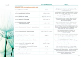 Anexo A

Norma ABNT NBR ISO 26000

GRI G3.1

Item 6.2

Parte 2: Governança, Compromissos e Engajamento (4.1 e 4.10)
Práticas Trabalhistas e Trabalho Decente (LA) – Aspecto: Diversidade
e Igualdade de Oportunidades

Princípio 4.8 e Item 6.3

Direitos Humanos (HR) – Aspectos: Práticas de Investimento e de Processos
de Compra, Não Discriminação, Trabalho Infantil, Práticas de Segurança,
Avaliação e Remediação

Itens 6.3.10.3, 6.4.4.2 e 6.4.5

Práticas Trabalhistas e Trabalho Decente (LA) – Aspecto:
Relações entre os Trabalhadores e a Governança

Itens 6.3.7 e 6.3.10.2

Práticas Trabalhistas e Trabalho Decente (LA) – Aspecto: Diversidade
e Igualdade de Oportunidades; Direitos Humanos (HR) – Aspectos:
Não Discriminação e Remediação

Itens 6.3.7 e 6.3.10

Práticas Trabalhistas e Trabalho Decente (LA) – Aspecto: Diversidade
e Igualdade de Oportunidades; Direitos Humanos (HR) – Aspectos:
Não Discriminação e Remediação

Itens 6.3.7 e 6.3.10

Práticas Trabalhistas e Trabalho Decente (LA) – Aspectos: Emprego, Saúde
e Segurança no Trabalho, Treinamento e Educação, Diversidade e Igualdade
de Oportunidades e Igualdade de Remuneração entre Mulheres e Homens;
Direitos Humanos (HR) – Aspecto: Não Discriminação

Princípio 4.3, Itens 5.3.3, 6.4.5 e 7.6.3

Parte 2: Governança, Compromissos e Engajamento: 4.4
Práticas Trabalhistas e Trabalho Decente (LA) – Aspecto:
Treinamento e Educação

Item 6.4.3.2

Práticas Trabalhistas e Trabalho Decente (LA) – Aspectos: Emprego, Relações
entre os Trabalhadores e a Governança, Saúde e Segurança no Trabalho,
Treinamento e Educação, Diversidade e Igualdade de Oportunidades
e Igualdade de Remuneração entre Mulheres e Homens

Item 6.4.4.2

Parte 2: Governança, Compromissos e Engajamento: 4.4
Práticas Trabalhistas e Trabalho Decente (LA) – Aspectos: Emprego, Relações
entre os Trabalhadores e a Governança e Treinamento e Educação

Item 6.4.4.2 e 6.4.6.2

Práticas Trabalhistas e Trabalho Decente (LA) – Aspecto:
Saúde e Segurança no Trabalho

Indicador 24: Compromisso com o Desenvolvimento Profissional
	
e a Empregabilidade

Item 6.4.7

Práticas Trabalhistas e Trabalho Decente (LA) – Aspectos: Emprego,
Treinamento e Educação e Diversidade e Igualdade de Oportunidades

Indicador 25: Comportamento frente a Demissões

Item 6.4.3

Práticas Trabalhistas e Trabalho Decente (LA) – Aspectos: Emprego, Relações
entre os Trabalhadores e a Governança e Treinamento e Educação

Item 6.4.4.1

Práticas Trabalhistas e Trabalho Decente (LA) – Aspectos:
Emprego e Treinamento e Educação

Segundo Eixo de Avaliação
AVALIAÇÃO DOS TEMAS CENTRAIS DE RESPONSABILIDADE SOCIAL
Indicador 14: Governança Corporativa

Indicador 15: Direitos Humanos na Empresa
Indicador 16: Relações com Sindicatos
Indicador 17: Valorização da Diversidade
Indicador 18: Compromisso com a Equidade
	
e Não Discriminação Racial

Indicador 19: Compromisso com a Promoção da Equidade de Gênero

Indicador 20: Compromisso com a Gestão Participativa

Indicador 21: Relação com Trabalhadores Terceirizados, 	
Temporários ou Parciais

		

Indicador 22: Política de Remuneração, Benefícios e Carreira
Indicador 23: Cuidados com Saúde, Segurança, Higiene
	
e Condições de Trabalho

Indicador 26: Preparação para a Aposentadoria

103

 