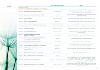 Anexo A

Norma ABNT NBR ISO 26000

GRI G3.1

Item 6.3.10.3 e Box 7

Práticas Trabalhistas e Trabalho Decente (LA) – Aspecto: Emprego;
Direitos Humanos (HR) – Aspecto: Trabalho Infantil

Item 6.4.4

Práticas Trabalhistas e Trabalho Decente (LA) – Aspectos: Emprego e Saúde
e Segurança no Trabalho

Itens 6.5.2.2 e 6.5.6.2

Desempenho Ambiental (EN) – Aspectos: Produtos e Serviços em Geral

Item 6.5.1.2

Desempenho Ambiental (EN) – Aspectos: Produtos e Serviços em Geral

Itens 6.5.1.1, 6.5.2.1 e 6.5.2.2

Desempenho Ambiental (EN) – Aspectos: Conformidade e Produtos e Serviços

Itens 6.5.3, 6.5.4 e 6.5.5

Desempenho Ambiental (EN) – Aspecto: Emissões, Efluentes e Resíduos

Itens 6.5.4 e 6.5.6.2

Desempenho Ambiental (EN) – Aspectos: Energia, Água e Emissões,
Efluentes e Resíduos

Itens 6.5.5 e 6.5.6

Desempenho Ambiental (EN) – Aspecto: Emissões, Efluentes e Resíduos

Item 6.5.6

Desempenho Ambiental (EN) – Aspecto: Biodiversidade

Itens 6.6.6 e 6.5.2.2

Desempenho Ambiental (EN) – Forma de Gestão

Indicador 37: Parceria na Seleção e Avaliação de Fornecedores

Item 6.6.6.2

Direitos Humanos (HR) – Aspectos: Práticas de Investimento
e de Processos de Compra e Práticas de Segurança

Indicador 38: Trabalho Forçado (ou Análogo ao Escravo)
	
na Cadeia Produtiva

Item 6.6.6.2

Direitos Humanos (HR) – Aspecto: Trabalho Forçado ou Análogo ao Escravo

Indicador 39: Comunicação Estruturada com Fornecedores

Itens 5.3.3, 6.6 e 7.6.3

Engajamento dos Stakeholders: 4.14 e 4.17

Indicador 40: Apoio ao Desenvolvimento de Fornecedores

Item 6.6.6

Segundo Eixo de Avaliação
AVALIAÇÃO DOS TEMAS CENTRAIS DE RESPONSABILIDADE SOCIAL
Indicador 27: Compromisso com o Futuro das Crianças
Indicador 28: Compromisso com o Desenvolvimento Infantil
Indicador 29: Política Ambiental
Indicador 30: Sistema de Gestão Ambiental
Indicador 31: Adoção de Medidas de Mitigação e Compensação
Indicador 32: Prevenção da Poluição
Indicador 33: Uso Sustentável de Recursos
Indicador 34: Governança das Ações Relacionadas
	
às Mudanças Climáticas
Indicador 35: Compromisso com a Proteção da Biodiversidade
	
e Restauração dos Habitats Naturais
Indicador 36: Educação e Conscientização Ambiental

Indicador 41: Estratégia de Comunicação Comercial

Indicador 42: Gestão do Relacionamento com o Consumidor

Itens 6.7.1.2, 6.7.3.2, 6.7.9.2 e Box 11

Itens 6.7.6.2 e 6.7.7.2

Parte 2: Estratégia e análise: 1.1 e 1.2; Direitos Humanos (HR) – Aspectos:
Práticas de Investimento e de Processos de Compra e Não Discriminação;
Responsabilidade pelo Produto (PR) – Aspectos: Saúde e Segurança do Cliente,
Rotulagem de Produtos e Serviços, Comunicações de Marketing, Privacidade
do Cliente e Conformidade
Responsabilidade pelo Produto (PR) – Aspectos: Saúde e Segurança do Cliente,
Rotulagem de Produtos e Serviços, Comunicações de Marketing, Privacidade
do Cliente e Conformidade
104

 