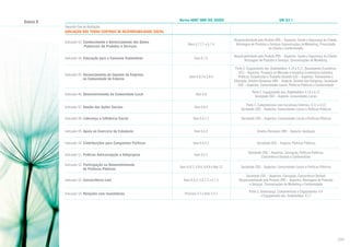 Anexo A

Norma ABNT NBR ISO 26000

GRI G3.1

Itens 6.7.2.1 e 6.7.4

Responsabilidade pelo Produto (PR) – Aspectos: Saúde e Segurança do Cliente,
Rotulagem de Produtos e Serviços Comunicações de Marketing, Privacidade
do Cliente e Conformidade

Item 6.7.5

Responsabilidade pelo Produto (PR) – Aspectos: Saúde e Segurança do Cliente,
Rotulagem de Produtos e Serviços, Comunicações de Marketing

Indicador 45: Gerenciamento do Impacto da Empresa
	
na Comunidade de Entorno

Itens 6.8.3 e 6.8.4

Parte 2: Engajamento dos Stakeholders: 4.14 e 4.17; Desempenho Econômico
(EC) – Aspectos: Presença no Mercado e Impactos Econômicos Indiretos;
Práticas Trabalhistas e Trabalho Decente (LA) – Aspectos: Treinamento e
Educação; Direitos Humanos (HR) – Aspecto: Direitos dos Indígenas; Sociedade
(SO) – Aspectos: Comunidades Locais, Políticas Públicas e Conformidade

Indicador 46: Desenvolvimento da Comunidade Local

Item 6.8

Parte 2: Engajamento dos Stakeholders: 4.14 e 4.17
Sociedade (SO) – Aspecto: Comunidades Locais

Item 6.8.9

Parte 2: Compromissos com Iniciativas Externas: 4.11 e 4.13
Sociedade (SO) – Aspectos: Comunidades Locais e Políticas Públicas

Item 6.6.1.2

Sociedade (SO) – Aspectos: Comunidades Locais e Políticas Públicas

Item 6.6.4

Direitos Humanos (HR) – Aspecto: Avaliação

Item 6.6.4.2

Sociedade (SO) – Aspecto: Políticas Públicas

Item 6.6.3

Sociedade (SO) – Aspectos: Corrupção; Políticas Públicas,
Concorrência Desleal e Conformidade

Itens 6.8.2, 6.8.6, 6.8.8 e Box 13

Sociedade (SO) – Aspectos: Comunidades Locais e Políticas Públicas

Indicador 53: Concorrência Leal

Itens 6.6.5, 6.6.7.2 e 6.7.3

Sociedade (SO) – Aspectos: Corrupção, Concorrência Desleal;
Responsabilidade pelo Produto (PR) – Aspectos: Rotulagem de Produtos
e Serviços, Comunicações de Marketing e Conformidade

Indicador 54: Relações com Investidores

Princípio 4.3 e Item 5.3.3

Parte 2: Governança, Compromissos e Engajamento: 4.4
e Engajamento dos Stakeholders: 4.17

Segundo Eixo de Avaliação
AVALIAÇÃO DOS TEMAS CENTRAIS DE RESPONSABILIDADE SOCIAL
Indicador 43: Conhecimento e Gerenciamento dos Danos
	
Potenciais de Produtos e Serviços
Indicador 44: Educação para o Consumo Sustentável

Indicador 47: Gestão das Ações Sociais
Indicador 48: Liderança e Influência Social
Indicador 49: Apoio ao Exercício da Cidadania
Indicador 50: Contribuições para Campanhas Políticas
Indicador 51: Práticas Anticorrupção e Antipropina
Indicador 52: Participação no Desenvolvimento
	
de Políticas Públicas

105

 