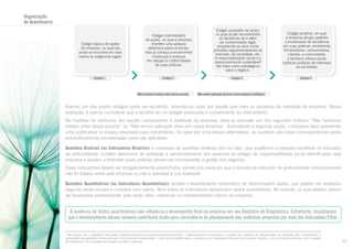 Organização
do Questionário

Estágio básico de ações
da empresa, no qual ela
ainda se encontra em nível
reativo às exigências legais.

Estágio 1

Estágio intermediário
de ações, no qual a empresa
mantém uma postura
defensiva sobre os temas,
mas já começa a encaminhar
mudanças e avanços
em relação à conformidade
de suas práticas.
Estágio 2

Não havíamos tratado antes desse assunto.

Estágio avançado de ações,
no qual já são reconhecidos
os benefícios de ir além
da conformidade legal,
preparando-se para novas
pressões regulamentadoras do
mercado, da sociedade, etc.
A responsabilidade social e o
desenvolvimento sustentável6
são tidos como estratégicos
para o negócio.
Estágio 3

Estágio proativo, no qual
a empresa atingiu padrões
considerados de excelência
em suas práticas, envolvendo
fornecedores, consumidores,
clientes, a comunidade,
e também influenciando
políticas públicas de interesse
da sociedade.
Estágio 4

Não vemos aplicação disso em nossa empresa (Justifique).

Apenas um dos quatro estágios pode ser escolhido, devendo-se optar por aquele que mais se aproxima da realidade da empresa. Nessa
avaliação, é preciso considerar que a escolha de um estágio pressupõe o cumprimento do nível anterior.
Na hipótese de nenhuma das opções corresponder à realidade da empresa, deve-se assinalar um dos seguintes motivos: “Não havíamos
tratado antes desse assunto” ou “Não vemos aplicação disso em nossa empresa”. Assinalando a segunda opção, a empresa deve apresentar
uma justificativa no espaço reservado para comentários. Se optar por uma dessas alternativas, as questões adicionais correspondentes serão
automaticamente consideradas como não aplicáveis.
Questões Binárias (ou Indicadores Binários): é composto de questões binárias (sim ou não), que qualificam a resposta escolhida no indicador
de profundidade. Contêm elementos de validação e aprofundamento dos aspectos ou estágio de responsabilidade social identificados pela
empresa e ajudam a entender quais práticas devem ser incorporadas à gestão dos negócios.
Esses indicadores devem ser obrigatoriamente preenchidos, exceto nos casos em que o assunto do indicador de profundidade correspondente
não foi tratado antes pela empresa ou não é aplicável à sua realidade.
Questões Quantitativas (ou Indicadores Quantitativos): propõe o levantamento sistemático de determinados dados, que podem ser avaliados
segundo séries anuais e cruzados com outros. Nem todos os indicadores apresentam dados quantitativos. No entanto, os que existem devem
ser levantados precisamente, pois serão úteis, sobretudo no monitoramento interno da empresa.

A ausência de dados quantitativos não influencia o desempenho final da empresa em seu Relatório de Diagnóstico. Entretanto, ressaltamos
que o monitoramento desses números contribuirá muito para consistência do planejamento das melhorias propostas por meio dos Indicadores Ethos.
De acordo com o Relatório Brundtland (www.brundtland-net.com/brundtlandreport.htm), “desenvolvimento sustentável é aquele que satisfaz as necessidades do presente sem comprometer a
capacidade das gerações futuras de suprir suas próprias necessidades”. Esse conceito alerta para o cuidado com a exploração irracional dos recursos naturais, com os direitos humanos, com o resgate
da cidadania e com o acesso ao consumo de bens e serviços.

6

07

 