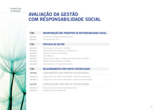 Primeiro Eixo
de Avaliação

AVALIAÇÃO DA GESTÃO
COM RESPONSABILIDADE SOCIAL
TEMA		

INCORPORAÇÃO DOS PRINCÍPIOS DE RESPONSABILIDADE SOCIAL

Indicador 1	
Indicador 2	

Princípios da Responsabilidade Social
Comportamento Ético

TEMA		

PRÁTICAS DE GESTÃO

Indicador 3	
Indicador 4	
Indicador 5	
Indicador 6	
Indicador 7	
Indicador 8	

Delimitação da Esfera de Influência
Determinação de Relevância e Significância
Estabelecimento de Prioridades
Due Diligence
Práticas para Integrar a Responsabilidade Social na Gestão
Análise e Aprimoramento da Gestão

Indicador 9	

Participação em Iniciativas Voluntárias

TEMA		

RELACIONAMENTO COM PARTES INTERESSADAS

Subtema	

Engajamento DAS partes interessadas

Indicador 10	

Engajamento das Partes Interessadas: etapa de planejamento

Indicador 11	

Engajamento das Partes Interessadas: etapa de implementação

Subtema	

Comunicação com partes interessadas

Indicador 12	
Indicador 13	

Comunicação com Responsabilidade Social
Relatório de Sustentabilidade

18

 