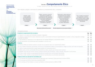 Indicador 2:

Primeiro Eixo de Avaliação

Tema

Comportamento Ético

ISO 26000 – Princípios 4.4 e 4.7; GRI – Parte 2: Governança, Compromissos e Engajamento: 4.1 a 4.10

AVALIAÇÃO DA GESTÃO
COM RESPONSABILIDADE
SOCIAL

Com relação à adoção e promoção de padrões de comportamento ético, a empresa:

INCORPORAÇÃO
DOS PRINCÍPIOS DE
RESPONSABILIDADE SOCIAL

Desenvolve e utiliza estruturas
de governança que ajudem
a promover o comportamento
ético e sua observância
dentro da empresa,
no processo decisório
e em interações com
as partes interessadas.

Define, comunica e promove
ativamente os padrões de
comportamento ético esperados
de sua estrutura de governança
e das partes interessadas,
como empregados,
fornecedores, terceirizados,
proprietários e gerentes.

Identifica, adota
e aplica padrões
de comportamento
ético apropriados
a seus propósitos
e atividades.

Estágio 1

Estágio 2
Não havíamos tratado antes desse assunto.

Estágio 3

Cria e mantém mecanismos
de supervisão e controle
para monitorar, apoiar e exigir
o cumprimento dos padrões
de comportamento ético
da empresa.

Estágio 4

Não vemos aplicação disso em nossa empresa (Justifique).

Informações adicionais

Os padrões de comportamento ético da empresa:

Sim

Não

2.1. Baseiam-se nos valores de honestidade, equidade e integridade.
2.2. Referem-se especialmente às partes interessadas que têm a oportunidade de influenciar significativamente os valores, a cultura, integridade, estratégia
e operação da empresa.
2.3. São abordados em pesquisas de clima organizacional, por avaliação 360 graus ou ferramentas similares.
2.4. São demonstrados com familiaridade pelos empregados no seu dia a dia.

A empresa:
2.5. Previne conflitos de interesse e promove a solução dos que poderiam levar a um comportamento antiético.
2.6. Cria e mantém mecanismos para facilitar a denúncia do comportamento antiético e do desrespeito ao código de conduta, sem medo de represálias.
2.7. Verifica e audita periodicamente a adoção desses padrões de comportamento ético12.
2.8. Adota e aplica normas reconhecidas internacionalmente ao realizar pesquisa que envolvam seres humanos.
2.9. Respeita o bem-estar dos animais e fornece condições decentes para manutenção, criação, produção, transporte e uso de animais.
2.10. Possui comitê, conselho ou responsável(is) formal(is) por questões éticas reconhecido(s) internamente.
2.11. Possui comitê, conselho ou responsável(is) formal(is) por questões éticas reconhecida(s) externamente.

A empresa orienta suas operações em concordância com:
2.12. As diretrizes para empresas multinacionais da Organização para Cooperação e Desenvolvimento Econômico (OCDE).
2.13. Os princípios da OCDE de Governança Corporativa (2004).
2.14. Os princípios do Pacto Global ou em apoio aos Objetivos de Desenvolvimento do Milênio (ODM).
21

 