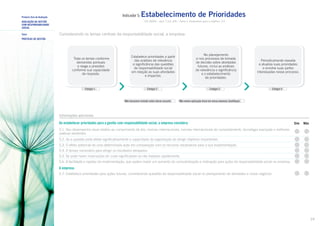 Indicador 5:

Primeiro Eixo de Avaliação

Tema

Estabelecimento de Prioridades
ISO 26000 – Item 7.3.4; GRI – Parte 2: Parâmetros para o relatório: 3.5

AVALIAÇÃO DA GESTÃO
COM RESPONSABILIDADE
SOCIAL

Considerando os temas centrais da responsabilidade social, a empresa:

Práticas de Gestão

Trata os temas conforme
demandas pontuais
e reage a pressões
conforme sua capacidade
de resposta.

Estágio 1

No planejamento
e nos processos de tomada
de decisão sobre atividades
futuras, inclui as análises
de relevância e significância
e o estabelecimento
de prioridades.

Estabelece prioridades a partir
das análises de relevância
e significância das questões
de responsabilidade social
em relação as suas atividades
e impactos.

Estágio 2

Não havíamos tratado antes desse assunto.

Estágio 3

Periodicamente reavalia
e atualiza suas prioridades
e envolve suas partes
interessadas nesse processo.

Estágio 4

Não vemos aplicação disso em nossa empresa (Justifique).

Informações adicionais

Ao estabelecer prioridades para a gestão com responsabilidade social, a empresa considera:

Sim

Não

5.1. Seu desempenho atual relativo ao cumprimento de leis, normas internacionais, normas internacionais de comportamento, tecnologia avançada e melhores
práticas existentes.
5.2. Se a questão pode afetar significativamente a capacidade da organização de atingir objetivos importantes.
5.3. O efeito potencial de uma determinada ação em comparação com os recursos necessários para a sua implementação.
5.4. O tempo necessário para atingir os resultados desejados.
5.5. Se pode haver implicações de custo significativas se não tratadas rapidamente.
5.6. A facilidade e rapidez da implementação, que podem trazer um aumento da conscientização e motivação para ações de responsabilidade social na empresa.

A empresa:
5.7. Estabelece prioridades para ações futuras, considerando questões de responsabilidade social no planejamento de atividades e novos negócios.

24

 