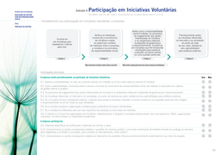 Indicador 9:

Primeiro Eixo de Avaliação
AVALIAÇÃO DA GESTÃO
COM RESPONSABILIDADE
SOCIAL
Tema

Participação em Iniciativas Voluntárias
ISO 26000 – Item 7.8; GRI – Parte 2: Compromissos com Iniciativas Externas (Itens 4.11 e 4.13)

Considerando sua participação em iniciativas voluntárias, a empresa:

Práticas de Gestão

Envolve-se
em iniciativas sem
estabelecer critérios
para isso.

Estágio 1

Verifica os interesses
comerciais e econômicos
da iniciativa e avalia
os potenciais conflitos
de interesse entre a empresa,
a iniciativa e os princípios
de responsabilidade social.

Avalia como a responsabilidade
social é tratada, os processos
de engajamento das partes
interessadas da iniciativa
e os respectivos sistemas
multipartite de governança
e desenvolvimento. Envolve-se
em iniciativas que lhe fornecerão
orientações para ajudá-la
a abordar um tema central
ou uma questão particular.

Periodicamente avalia
as iniciativas oferecidas
no mercado e na sociedade,
do ponto de vista
de seu valor, relevância
e/ou aplicabilidade
para políticas públicas.

Estágio 3

Estágio 4

Estágio 2
Não havíamos tratado antes desse assunto.

Não vemos aplicação disso em nossa empresa (Justifique).

Informações adicionais

A empresa avalia periodicamente, ao participar de iniciativas voluntárias:

Sim

Não

9.1. Apenas a acessibilidade, ou seja, se é preciso assinar um contrato ou se há custos para se associar à iniciativa.
9.2. Como sustentabilidade, economia verde e demais conceitos do movimento de responsabilidade social são tratados e traduzidos em práticas
de gestão interna e projetos.
9.3. Os processos de engajamento das partes interessadas da iniciativa e os respectivos sistemas multipartite de governança e desenvolvimento.
9.4. As iniciativas oferecidas no mercado e na sociedade, do ponto de vista de seu valor, relevância e/ou aplicabilidade para políticas públicas.
9.5. Se a iniciativa fornece orientações práticas e valiosas para ajudar a empresa a abordar um tema central ou uma questão particular e/ou integrar
a responsabilidade social em todas as suas atividades.
9.6. Se a iniciativa ajudará a organização a atingir grupos específicos de partes interessadas.
9.7. Se a iniciativa foi elaborada para seu tipo específico de empresa ou suas áreas de interesse.
9.8. O histórico e os tipos de organização que fundaram, desenvolveram e dirigiram a iniciativa anteriormente, tais como governos, ONGs, organizações,
sindicatos, do setor privado ou instituições acadêmicas.

A empresa participa de:
9.9. Sistemas específicos de certificação e obtenção de normas e selos.
9.10. Compromissos ou pactos empresariais voltados a questões de interesse público, como pela erradicação do trabalho forçado (ou análogo ao escravo),
pela integridade e combate à corrupção, pelo combate ao desmatamento, entre outros15.
9.11. Compromissos ou pactos empresariais voltados ao tratamento de questões críticas ao desenvolvimento sustentável em seu setor de atuação.

28

 