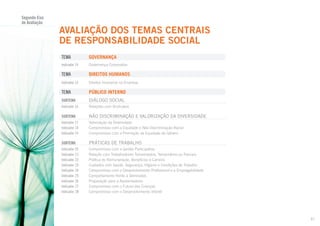 Segundo Eixo
de Avaliação

AVALIAÇÃO DOS TEMAS CENTRAIS
DE RESPONSABILIDADE SOCIAL
TEMA		

GOVERNANÇA

Indicador 14	

Governança Corporativa

TEMA		

DIREITOS HUMANOS

Indicador 15	

Direitos Humanos na Empresa

TEMA		

PÚBLICO INTERNO

Subtema	

Diálogo Social

Indicador 16	

Relações com Sindicatos

Subtema	

Não discriminação e Valorização da Diversidade

Indicador 17	
Indicador 18	
Indicador 19	

Valorização da Diversidade
Compromisso com a Equidade e Não Discriminação Racial
Compromisso com a Promoção da Equidade de Gênero

Subtema	

Práticas de trabalho

Indicador 20	
Indicador	21	
Indicador	22	
Indicador 	23	
Indicador	24	
Indicador 	25	
Indicador	26	
Indicador	27	
Indicador	28	

Compromisso com a Gestão Participativa
Relação com Trabalhadores Terceirizados, Temporários ou Parciais
Política de Remuneração, Benefícios e Carreira
Cuidados com Saúde, Segurança, Higiene e Condições de Trabalho
Compromisso com o Desenvolvimento Profissional e a Empregabilidade
Comportamento frente a Demissões
Preparação para a Aposentadoria
Compromisso com o Futuro das Crianças
Compromisso com o Desenvolvimento Infantil

37

 