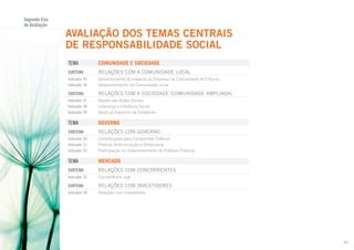 Segundo Eixo
de Avaliação

AVALIAÇÃO DOS TEMAS CENTRAIS
DE RESPONSABILIDADE SOCIAL
TEMA		

COMUNIDADE E SOCIEDADE

SubtemA 	

Relações com a Comunidade Local

Indicador	45	
Indicador	46	

Gerenciamento do Impacto da Empresa na Comunidade de Entorno
Desenvolvimento da Comunidade Local

Subtema 	

Relações com a Sociedade (comunidade ampliada)

Indicador	47	
Indicador	48	
Indicador 	49	

Gestão das Ações Sociais
Liderança e Influência Social
Apoio ao Exercício da Cidadania

TEMA	 	

GOVERNO

Subtema 	

Relações com Governo

Indicador	50	
Indicador	51	
Indicador	52	

Contribuições para Campanhas Políticas
Práticas Anticorrupção e Antipropina
Participação no Desenvolvimento de Políticas Públicas

TEMA	

MERCADO

	

Subtema	

Relações com Concorrentes

Indicador	53	

Concorrência Leal

Subtema 	

Relações com Investidores

Indicador	54	

Relações com Investidores

39

 