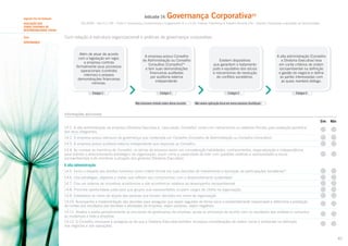 Indicador 14:

Segundo Eixo de Avaliação
AVALIAÇÃO DOS
TEMAS CENTRAIS DE
RESPONSABILIDADE SOCIAL
Tema

Governança Corporativa20

ISO 26000 – Item 6.2; GRI – Parte 2: Governança, Compromissos e Engajamento (4.1 e 4.10); Práticas Trabalhistas e Trabalho Decente (LA) – Aspecto: Diversidade e Igualdade de Oportunidades

Com relação à estrutura organizacional e práticas de governança corporativa:

GOVERNANÇA

Além de atuar de acordo
com a legislação em vigor,
a empresa controla
formalmente seus processos
operacionais (controles
internos) e prepara
demonstrações financeiras
mínimas.
Estágio 1

A empresa possui Conselho
de Administração ou Conselho
Consultivo (Conselho)21
e tem suas demonstrações
financeiras auditadas
por auditoria externa
independente.

Existem dispositivos
que garantem o tratamento
justo e equitativo dos sócios
e mecanismos de resolução
de conflitos societários.

Estágio 2
Não havíamos tratado antes desse assunto.

A alta administração (Conselho
e Diretoria Executiva) leva
em conta critérios de ordem
socioambiental na definição
e gestão do negócio e define
as partes interessadas com
as quais manterá diálogo.

Estágio 3

Estágio 4

Não vemos aplicação disso em nossa empresa (Justifique).

Informações adicionais
Sim

Não

14.1. A alta administração da empresa (Diretoria Executiva e, caso exista, Conselho) conta com mecanismos ou sistemas formais para avaliação periódica
dos seus integrantes.
14.2. A empresa possui estrutura de governança que contempla um Conselho (Conselho de Administração ou Conselho Consultivo).
14.3. A empresa possui auditoria externa independente que responde ao Conselho.
14.4. Ao nomear os membros do Conselho, os sócios da empresa levam em consideração habilidades, conhecimentos, especialização e independência
para orientar o direcionamento estratégico da organização, assim como a capacidade de lidar com questões relativas a oportunidades e riscos
socioambientais e de monitorar a atuação dos gestores (Diretoria Executiva).

A alta administração:
14.5. Inclui o respeito aos direitos humanos como critério formal em suas decisões de investimento e aquisição de participações societárias22.
14.6. Cria estratégias, objetivos e metas que reflitam seu compromisso com o desenvolvimento sustentável.
14.7. Cria um sistema de incentivos econômicos e não econômicos relativos ao desempenho socioambiental.
14.8. Promove oportunidade justa para que grupos sub-representados ocupem cargos de chefia na organização.
14.9. Estabelece os níveis de alçada das pessoas que tomam decisões em nome da organização.
14.10. Acompanha a implementação das decisões para assegurar que sejam seguidas de forma sócio e ambientalmente responsável e determina a prestação
de contas dos resultados das decisões e atividades da empresa, sejam positivos, sejam negativos.
14.11. Analisa e avalia periodicamente os processos de governança da empresa, ajusta os processos de acordo com os resultados das análises e comunica
as mudanças a toda a empresa.
14.12. O Conselho incorpora e assegura-se de que a Diretoria Executiva também incorpora considerações de ordem social e ambiental na definição
dos negócios e das operações.
40

 