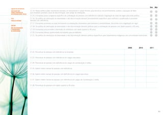 Sim

Segundo Eixo de Avaliação
AVALIAÇÃO DOS
TEMAS CENTRAIS DE
RESPONSABILIDADE SOCIAL

17.14. Nessa política estão claramente previstos os mecanismos e canais formais para denúncia, encaminhamento, análise e apuração de fatos
que envolvam possíveis casos de discriminação, sem perigo de retaliações.

Tema

Não

17.16. Da política de valorização da diversidade e não discriminação derivam procedimentos específicos para melhorar a qualificação e promover
pessoas com deficiência.

Público Interno

17.15. A empresa possui programa específico de contratação de pessoas com deficiência e atende à legislação de cotas de vagas para esse público.

17.17. A empresa promoveu ou está promovendo as adaptações necessárias para favorecer a acessibilidade, de acordo com a legislação em vigor.
SUBTEMA
NÃO DISCRIMINAÇÃO
E VALORIZAÇÃO
DA DIVERSIDADE

17.18. Da política de valorização da diversidade e não discriminação derivam políticas para a contratação de pessoas com idade superior a 45 anos.
17.19. A empresa procura evitar a demissão de indivíduos com idade superior a 45 anos.
17.20. A empresa oferece oportunidade de trabalho para ex-detentos.
17.21. Da política de valorização da diversidade e não discriminação derivam políticas específicas para trabalhadores indígenas e de comunidades tradicionais.

2009

2010

2011

17.22. Percentual de pessoas com deficiência na empresa:
17.23. Percentual de pessoas com deficiência em cargos executivos:
17.24. Percentual de pessoas com deficiência em cargos de coordenação e chefia:
17.25. Salário médio mensal de pessoas com deficiência:
17.26. Salário médio mensal de pessoas com deficiência em cargos executivos:
17.27. Salário médio mensal de pessoas com deficiência em cargos de coordenação e chefia:
17.28. Percentual de pessoas com idade superior a 45 anos:

46

 