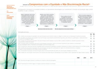 Segundo Eixo de Avaliação
AVALIAÇÃO DOS
TEMAS CENTRAIS DE
RESPONSABILIDADE SOCIAL
Tema

Indicador 18:

Compromisso com a Equidade e Não Discriminação Racial30

ISO 26000 – Itens 6.3.7 e 6.3.10; GRI – Práticas Trabalhistas e Trabalho Decente (LA) – Aspecto: Diversidade e Igualdade de Oportunidades; Direitos Humanos (HR) – Aspectos: Não Discriminação e Remediação

Considerando a formação da sociedade brasileira e as persistentes desvantagens que caracterizam a situação da população negra (pretos
e pardos) no país, a empresa:

Público Interno
SUBTEMA
NÃO DISCRIMINAÇÃO
E VALORIZAÇÃO
DA DIVERSIDADE

Segue a legislação relacionada
à proibição da discriminação
e declara-se contra qualquer
tipo de preconceito, exigindo
em contrato que a legislação
contra a discriminação seja
cumprida rigorosamente
também pelos empregados
terceirizados.
Estágio 1

Realiza censo interno periódico
para avaliar necessidades,
situações ou áreas críticas em
relação à equidade racial. Essas
informações são utilizadas para
subsidiar o planejamento de
ações afirmativas, reforçar as
campanhas de conscientização,
rever processos e políticas, etc.
Estágio 2
Não havíamos tratado antes desse assunto.

Além de manter programas
de desenvolvimento profissional
voltados a empregados negros,
estimula a promoção da
igualdade racial em toda a sua
cadeia produtiva e investe em
programas para a comunidade
que tenham o mesmo objetivo.

Possui políticas formais
de gestão de pessoas
que garantam oportunidades
iguais a negros nos processos
de admissão, promoção
e mobilidade interna.

Estágio 3

Estágio 4

Não vemos aplicação disso em nossa empresa (Justifique).

Informações adicionais
Sim

Não

18.1. A política de promoção da equidade e não discriminação racial é formal e consta no código de conduta e/ou na declaração de valores da empresa.
18.2. Da política de promoção da equidade e não discriminação racial derivam procedimentos específicos para melhorar a qualificação e o desenvolvimento
na carreira de empregados negros.
18.3. A política de promoção da equidade e não discriminação racial é explicita no que se refere a salários e benefícios, previdência privada e acesso
a treinamentos e bolsas de estudos.
18.4. A empresa realiza campanhas internas de conscientização (seminários, fóruns ou encontros específicos) para melhorar a compreensão
de seus empregados sobre a importância da equidade e não discriminação racial.
18.5. A empresa tem metas para promover a equidade racial nos processos de admissão, promoção e treinamento, em todos os níveis hierárquicos e em todas as áreas.
18.6. A política de promoção da equidade e não discriminação racial garante a participação de negros nos processos decisórios e na gestão,
em todos os níveis hierárquicos e em todas as áreas da empresa.
18.7. A promoção da equidade e não discriminação racial é uma das dimensões da política de comunicação estratégica da empresa.
18.8. A política de comunicação comercial tem como premissa não utilizar figuras estereotipadas ou que atentem contra a dignidade dos negros (pretos e pardos).

2009

2010

2011

18.9. Percentual de negros (homens e mulheres) em relação ao total de empregados:
18.10. Percentual de mulheres negras em relação ao total de mulheres na empresa:
47

 