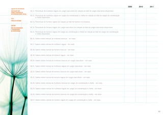 2009

2010

2011

Segundo Eixo de Avaliação
AVALIAÇÃO DOS
TEMAS CENTRAIS DE
RESPONSABILIDADE SOCIAL
Tema
Público Interno
SUBTEMA
NÃO DISCRIMINAÇÃO
E VALORIZAÇÃO
DA DIVERSIDADE

18.11. Percentual de mulheres negras em cargos executivos em relação ao total de cargos executivos disponíveis:
18.12. Percentual de mulheres negras em cargos de coordenação e chefia em relação ao total de cargos de coordenação
e chefia disponíveis:
18.13. Percentual de homens negros em relação ao total de homens na empresa:
18.14. Percentual de homens negros em cargos executivos em relação ao total de cargos executivos disponíveis:
18.15. Percentual de homens negros em cargos de coordenação e chefia em relação ao total de cargos de coordenação
e chefia disponíveis:
18.16. Salário médio mensal de mulheres brancas – em reais:
18.17. Salário médio mensal de mulheres negras – em reais:
18.18. Salário médio mensal de homens brancos – em reais:
18.19. Salário médio mensal de homens negros – em reais:
18.20. Salário médio mensal de mulheres brancas em cargos executivos – em reais:
18.21. Salário médio mensal de mulheres negras em cargos executivos – em reais:
18.22. Salário médio mensal de homens brancos em cargos executivos – em reais:
18.23. Salário médio mensal de homens negros em cargos executivos – em reais:
18.24. Salário médio mensal de mulheres brancas em cargos de coordenação e chefia – em reais:
18.25. Salário médio mensal de mulheres negras em cargos de coordenação e chefia – em reais:
18.26. Salário médio mensal de homens brancos em cargos de coordenação e chefia – em reais:
18.27. Salário médio mensal de homens negros em cargos de coordenação e chefia – em reais:

48

 